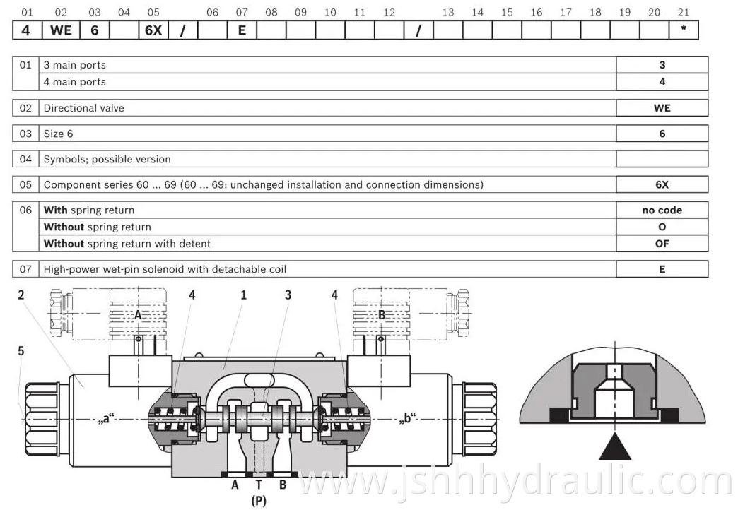 solenoid operated directional control valve